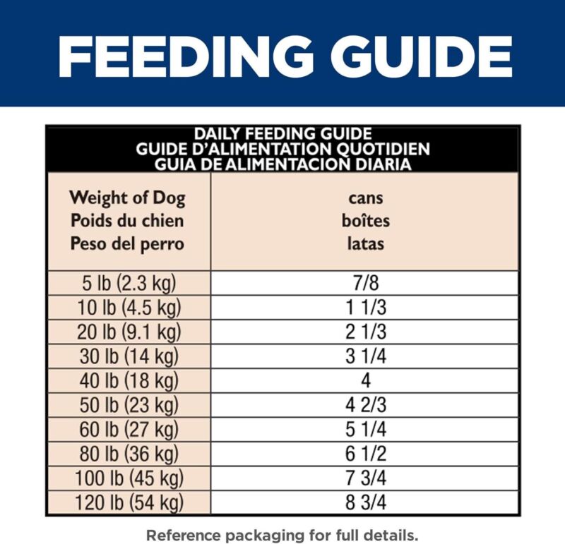 Hill's Science Diet Wet Dog Food, Adult, Sensitive Stomach & Skin, Tender Turkey & Rice Stew, 12.5 Oz Cans (Pack of 12): Pet Supplies: Amazon.com