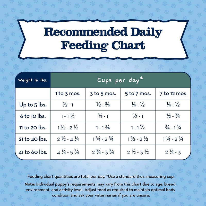 Blue Buffalo Baby Blue Natural Dry Food for Puppies, Healthy Growth Formula with DHA, High-Protein Savory Chicken Recipe, 4-lb. Bag