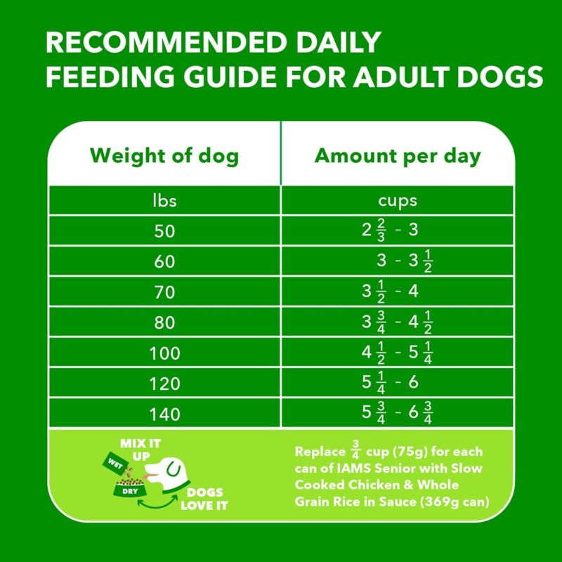 IAMS Proactive Health Healthy Aging Large Breed Dog Food for Mature and Senior Dogs with Real Chicken, 30 lb. Bag : Pet Supplies