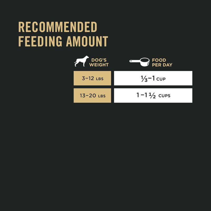 Purina Pro Plan High Protein Small Breed Dog Food, Chicken & Rice Formula - 6 lb. Bag : Dry Pet Food : Pet Supplies