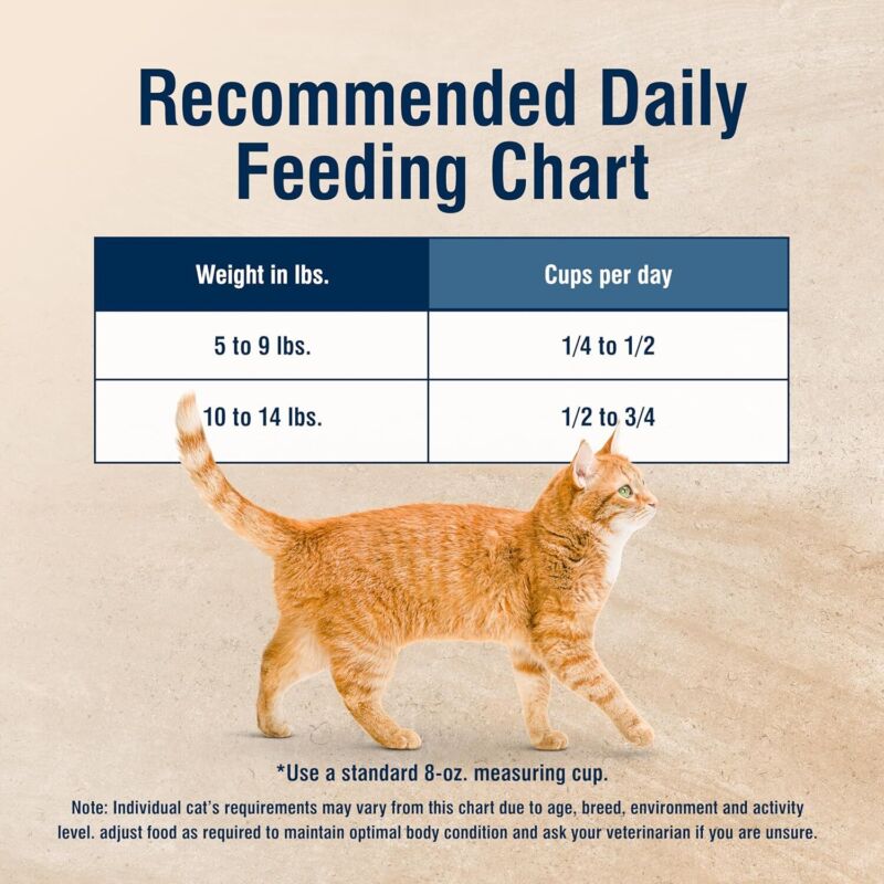 Blue Buffalo True Solutions Hairball Control Natural Dry Cat Food for Adult Cats, Chicken, 3.5-lb. Bag