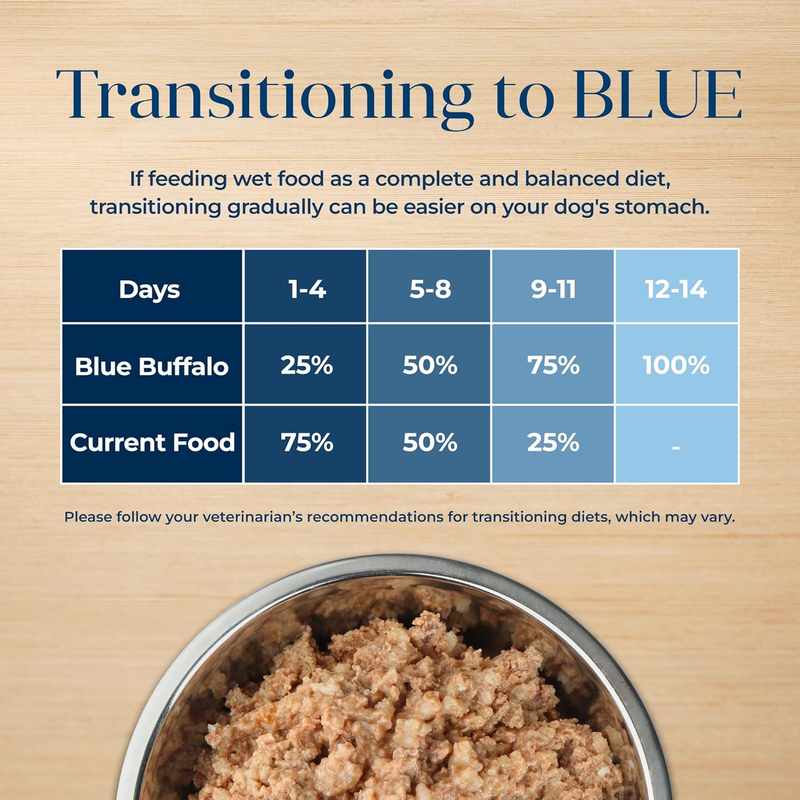 Blue Buffalo Basics Grain-Free Senior Wet Dog Food, Skin & Stomach Care, Limited Ingredient Diet, Turkey Recipe, 12.5-oz. Cans, 12 Count: Pet Supplies: Amazon.com