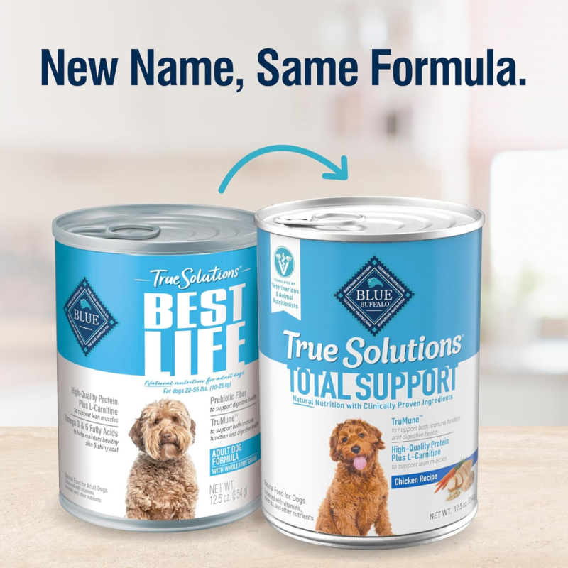 Blue Buffalo True Solutions Total Support Wet Dog Food for Adult Dogs, Made with Natural Ingredients, Chicken, 12.5-oz. Cans (12 Count): Pet Supplies: Amazon.com
