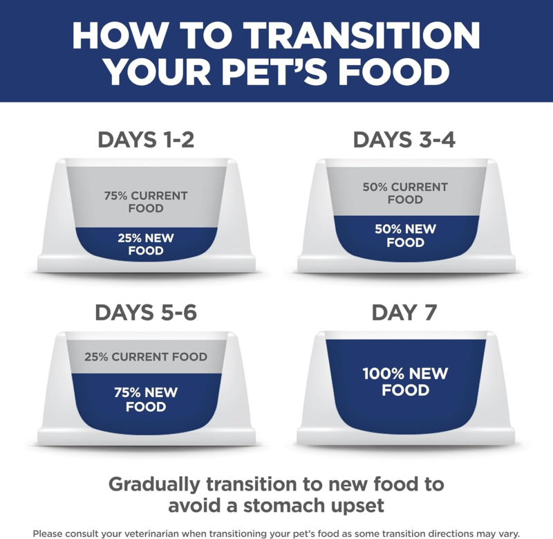 Hill's Science Diet - Light Small Bites Lower Calories, Chicken Meal & Barley Dry Dog Food, 5 LB Bag : Pet Supplies