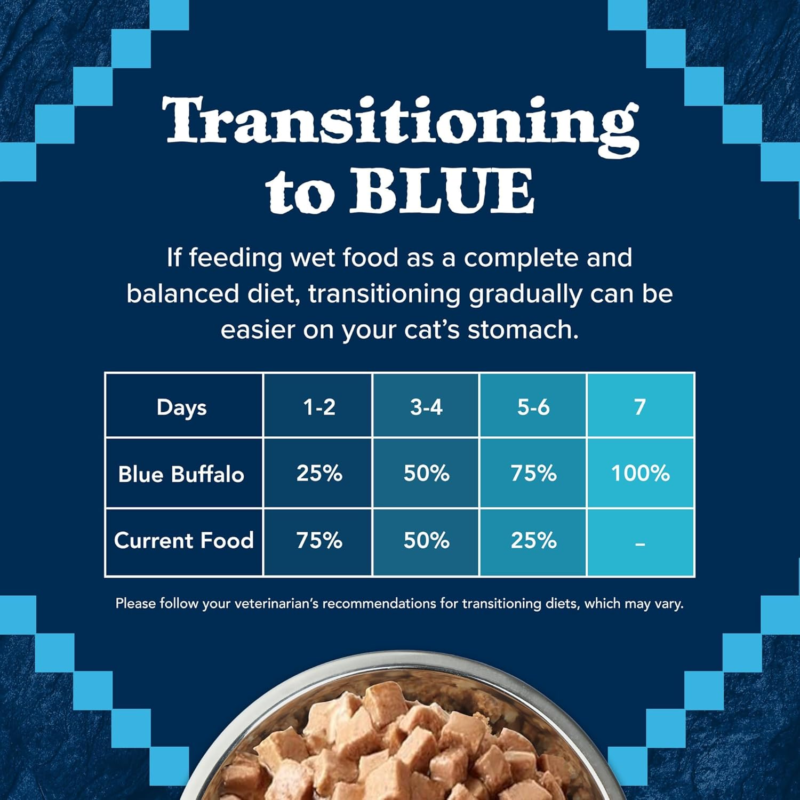 Blue Buffalo Wilderness Wild Delights Minced Natural Wet Cat Food, Chicken & Turkey in Tasty Gravy, 5.5-oz. Cans, 24-Pack