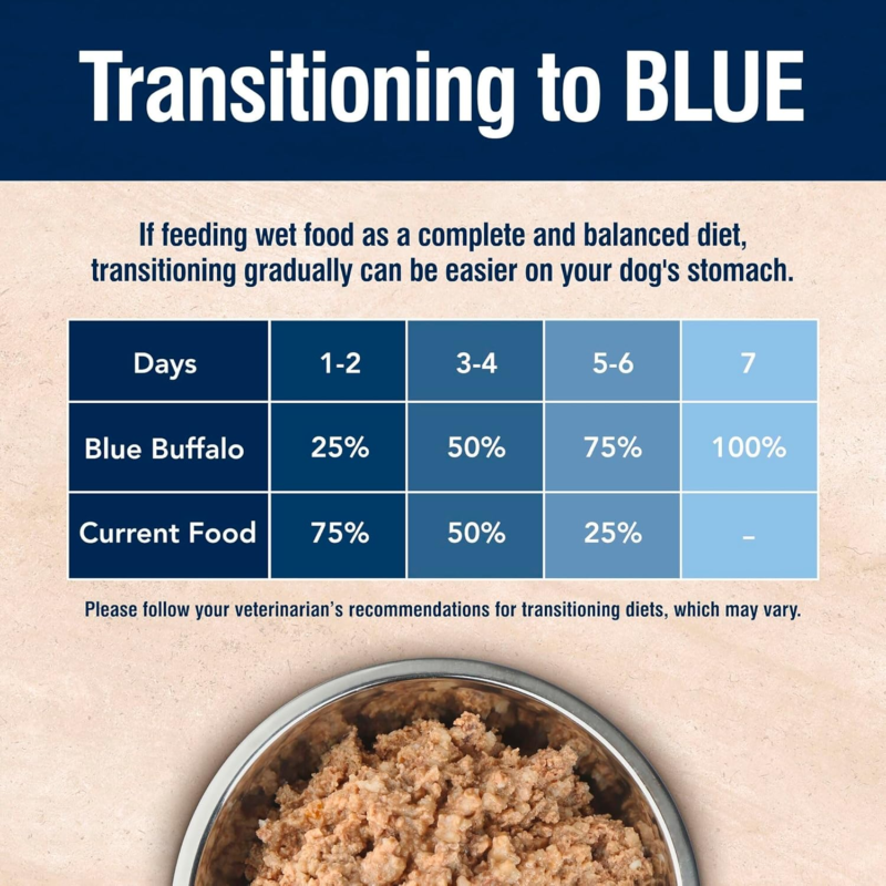 Blue Buffalo True Solutions Total Support Wet Dog Food for Adult Dogs, Made with Natural Ingredients, Chicken, 12.5-oz. Cans (12 Count): Pet Supplies: Amazon.com