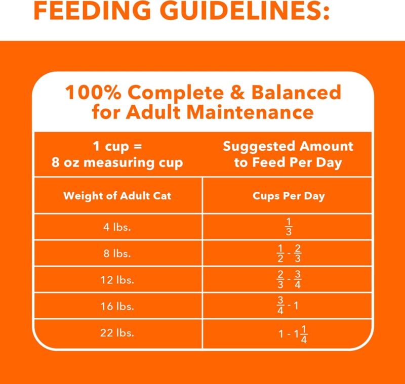 IAMS Proactive Health Adult Urinary Tract Healthy Dry Cat Food with Chicken 22lb