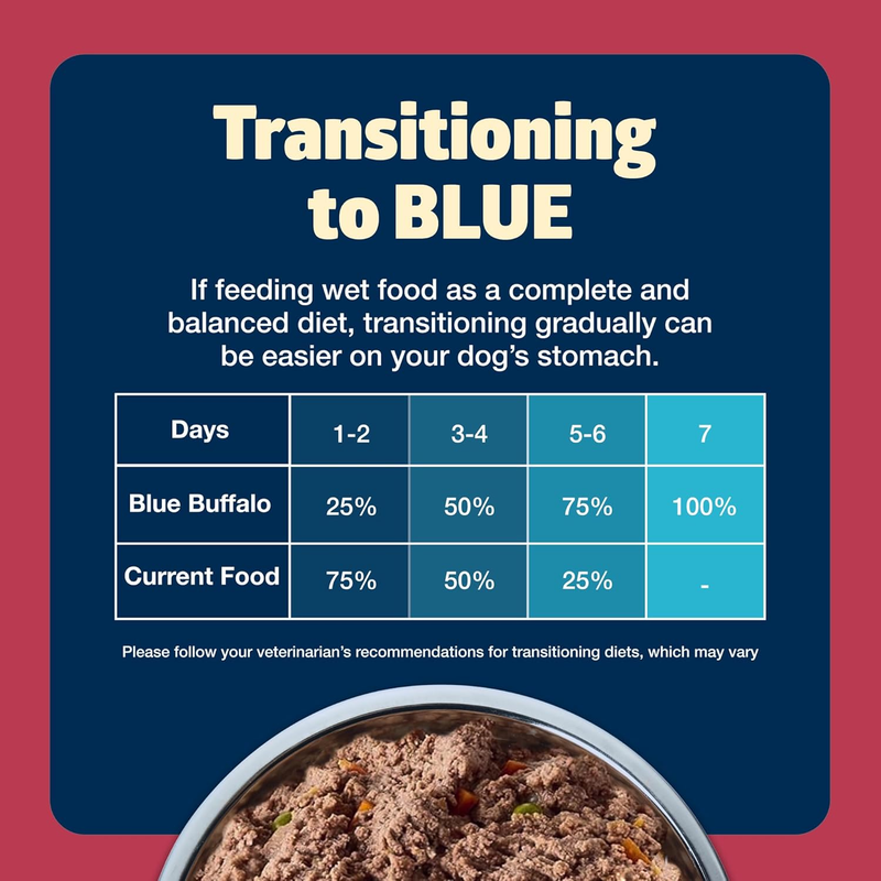 Blue Buffalo Freedom Grain-Free Small Breed Wet Dog Food, Supports High Energy Needs, Made in the USA With Natural Ingredients, Chicken, 5.5-oz Cans ( 24 Count): Wet Pet Food: Pet Supplies: Amazon.com