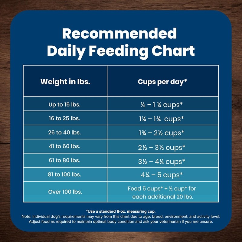 Blue Buffalo Life Protection Formula Adult Dry Dog Food, Helps Build and Maintain Strong Muscles, Made with Natural Ingredients, Chicken & Brown Rice Recipe, 30-lb. Bag : Pet Supplies