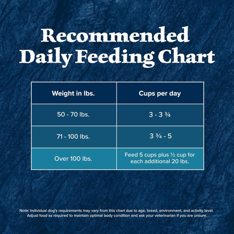 Blue Buffalo Wilderness Large Breed Adult Dry Dog Food Wholesome Grains Natural Ingredients Chicken : Sports & Outdoors