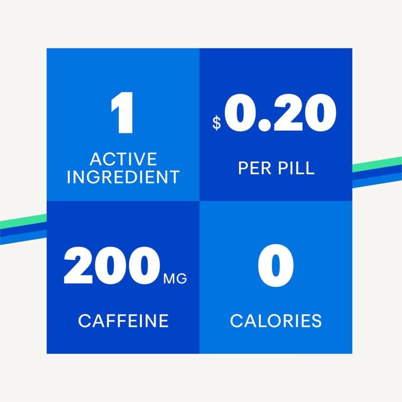 NoDoz 200mg Caffeine Pills Maximum Strength, 120 Caplets total : Health & Household