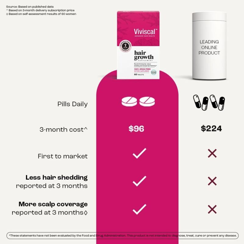 Viviscal Women's Hair Growth Supplement – Nourish Thinning Hair and Increase Hair Thickness – With AminoMar Collagen, Biotin, Zinc, Vitamin C, and Iron – 60 Tablets (30-Day Supply) : Beauty & Personal Care