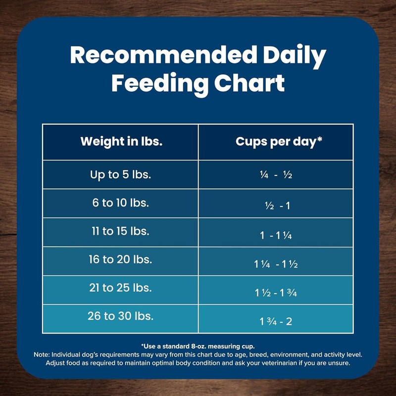 Blue Buffalo Life Protection Formula Small Breed Senior Dry Dog Food, Supports Joint Health and Immunity, Made with Natural Ingredients, Chicken & Brown Rice Recipe, 15-lb. Bag : Pet Supplies