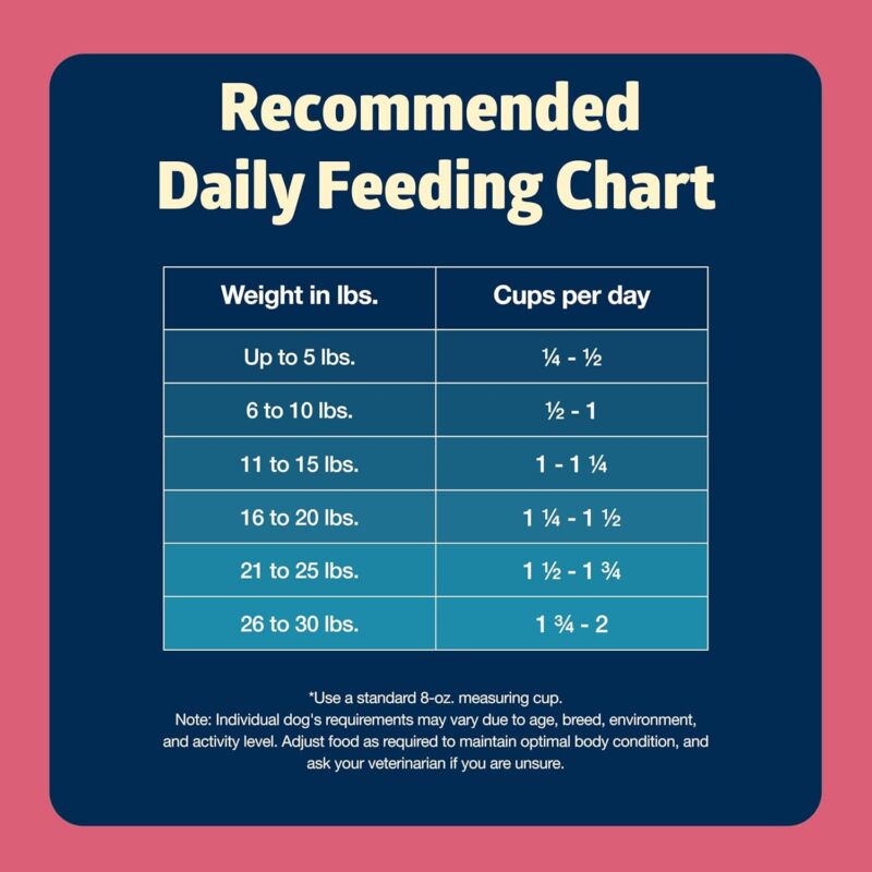 Blue Buffalo Freedom Grain-Free Small Breed Dry Dog Food, Supports High Energy Needs, Made in the USA With Natural Ingredients, Chicken & Potatoes, 11-lb Bag