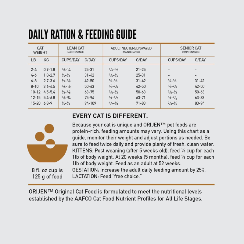 ORIJEN Original Cat, Grain Free Dry Cat Food for All Life Stages, with WholePrey Ingredients, 12lb : Everything Else