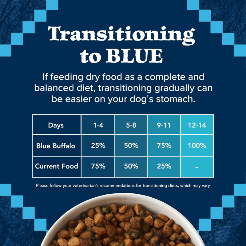 Blue Buffalo Wilderness Natural High-Protein Healthy Weight Dry Food for Adult Dogs, Chicken Recipe, 28-lb. Bag : Sports & Outdoors