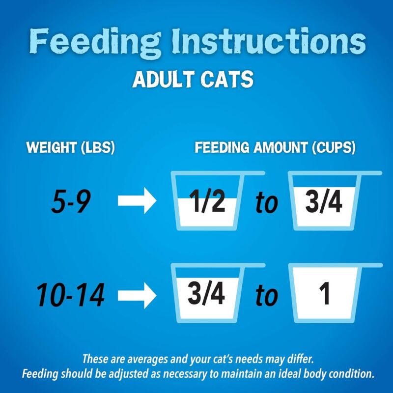 Purina Friskies Dry Cat Food, Seafood Sensations - 22 lb. Bag : Pet Supplies