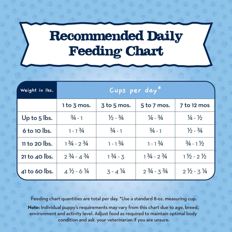 Blue Buffalo Baby Blue Natural Dry Food for Puppies, Healthy Growth Formula with DHA, Savory Chicken Recipe, 11-lb. Bag