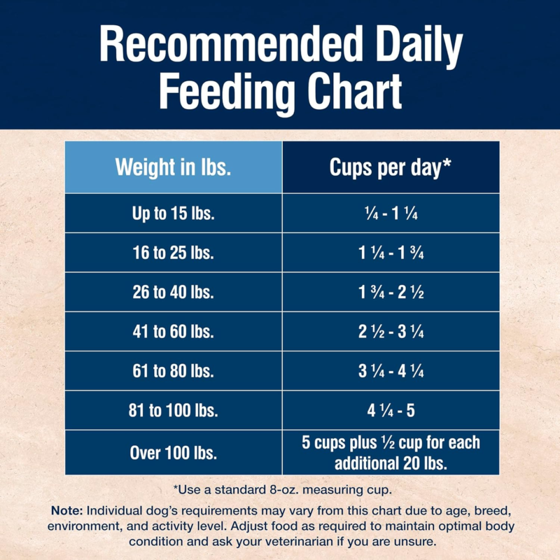 Blue Buffalo True Solutions Digestive Care Natural Dry Dog Food for Adult Dogs, Chicken, 4-lb. Bag