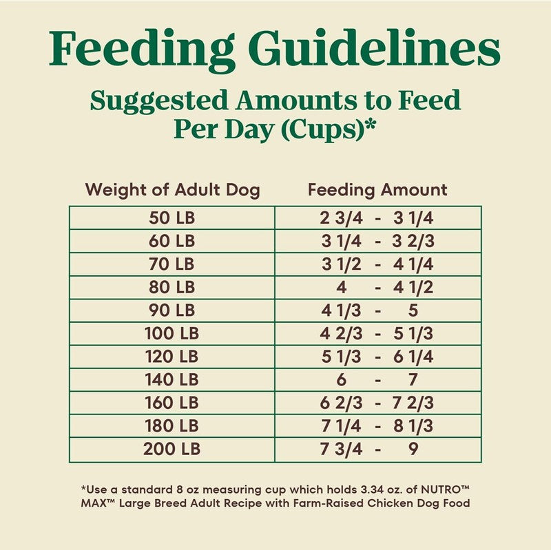 Nutro Max Adult Large Breed Dry Dog Food with Farm-Raised Chicken, 25 lb. Bag : Pet Supplies