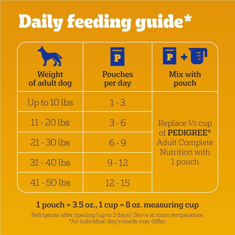 Pedigree Choice Cuts In Gravy Adult Soft Wet Dog Food 3.5 oz Pouches (Pack of 2)
