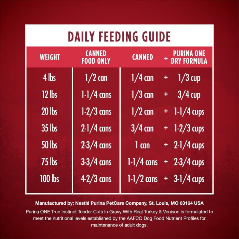 Purina ONE High Protein Wet Dog Food True Instinct Tender Cuts in Dog Food Gravy With Real Turkey and Venison - (Pack of 12) 13 oz. Cans: Pet Supplies: Amazon.com