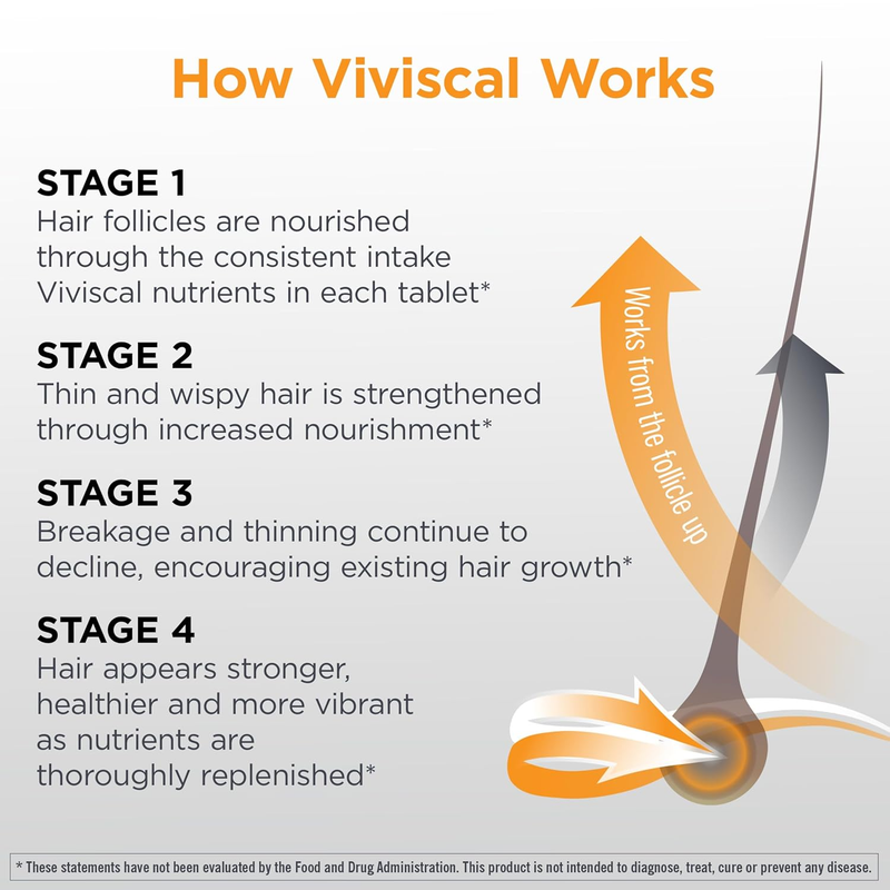 Viviscal Men's Hair Growth Supplements for Thicker, Fuller Hair Clinically Proven with Proprietary Collagen Complex, 60 Tablets - 1 Month Supply : Beauty & Personal Care