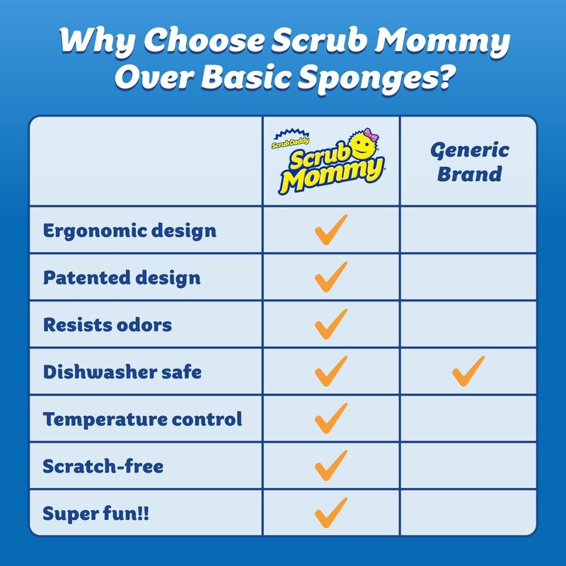 Scrub Daddy Scrub Mommy Sponges - Dish Scrubber + Non-Scratch Cleaning Sponges Kitchen, Bathroom + Multi-Surface Safe - Dual-Sided Dish Sponges for Scrubbing - Online Exclusive (3 Count) : Health & Household