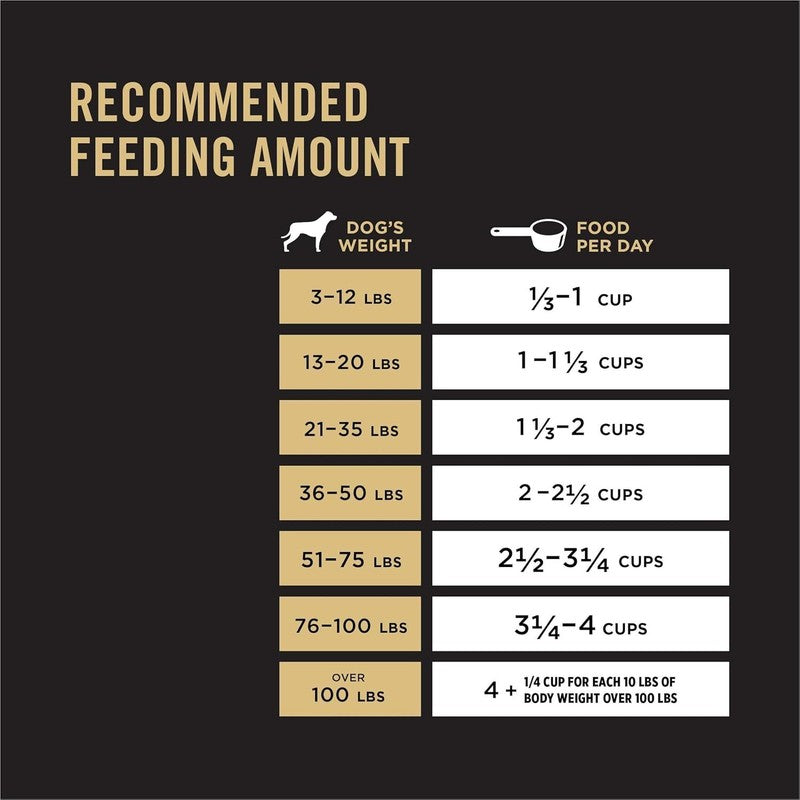 Purina Pro Plan Sensitive Skin and Stomach Dog Food Dry, Adult Salmon & Rice Formula, Digestive Health - 16 lb. Bag : Pet Supplies