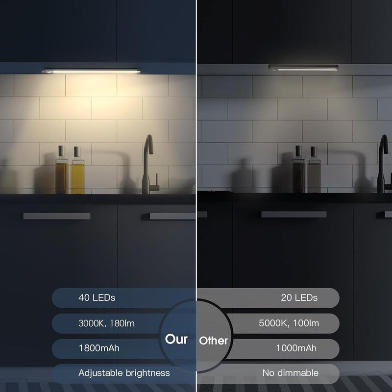 Under Cabinet Lights, 40 LED Rechargeable Battery Operated Motion Sensor Light Indoor, 2 Pack Magnetic Dimmable Closet Lights, Wireless Under Counter Lights for Kitchen, Stairs - Amazon.com