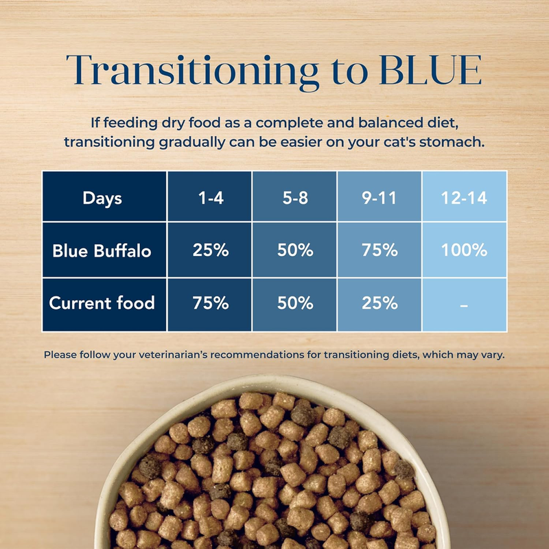 Blue Buffalo Basics Grain-Free Dry Cat Food, Skin & Stomach Care, Limited Ingredient Diet for Indoor Cats, Turkey & Potato Recipe, 11-lb. Bag