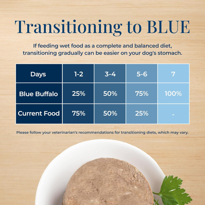 Blue Buffalo Freedom Grain-Free Dry Dog Food, Complete & Balanced Nutrition for Adult Dogs, Made in the USA With Natural Ingredients, Chicken & Potatoes, 11-lb Bag