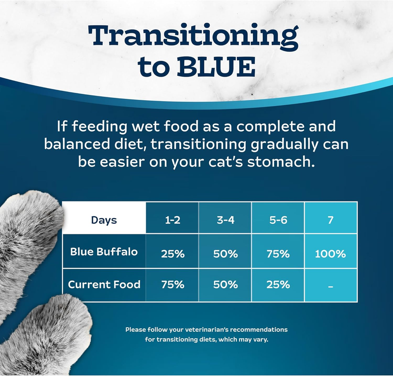 Blue Buffalo Tastefuls Wet Cat Food Paté, Made with Natural Ingredients, Ocean Fish and Tuna Entrée, 5.5-oz Cans (24 Count)