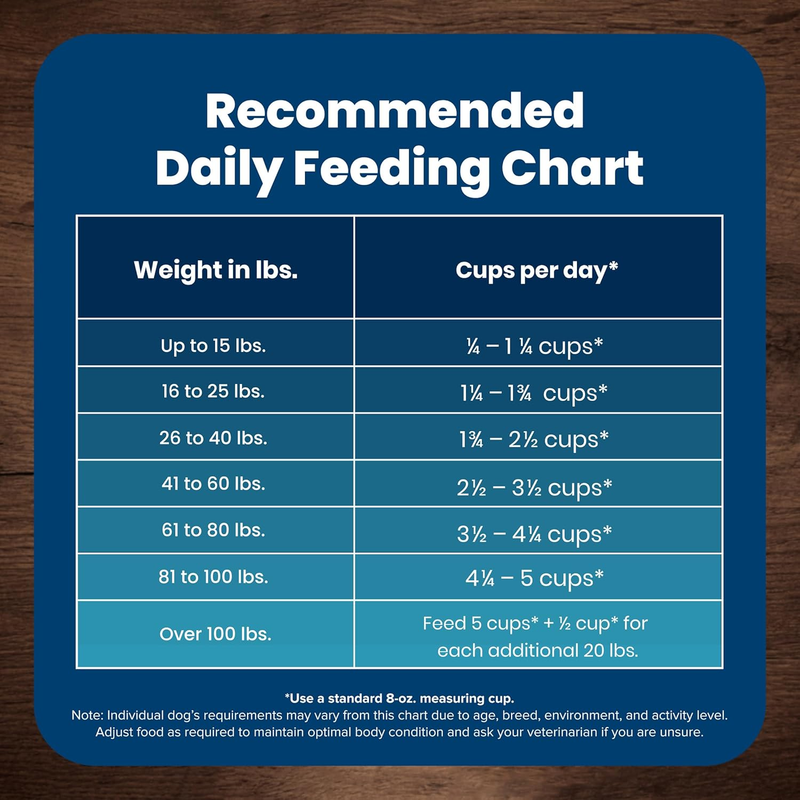 Blue Buffalo Life Protection Formula Adult Dry Dog Food, Helps Build and Maintain Strong Muscles, Made with Natural Ingredients, Lamb & Brown Rice Recipe, 5-lb. Bag : Pet Supplies