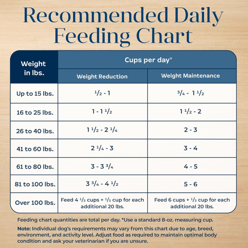 Blue Buffalo Basics Healthy Weight Adult Dry Dog Food, Skin & Stomach Care, Limited Ingredient Diet for Dogs, Turkey Recipe, 4-lb. Bag