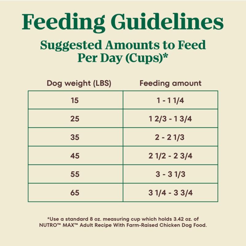Nutro Max Adult Dry Dog Food with Farm-Raised Chicken, 25 lb. Bag : Pet Supplies