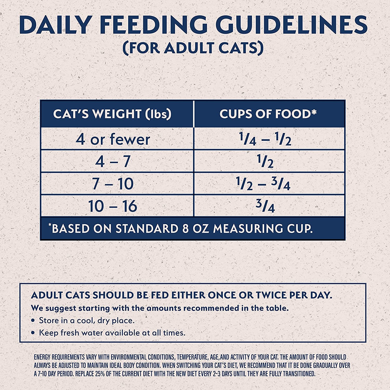 Natural Balance Limited Ingredient Adult Grain-Free Dry Cat Food, Reserve Duck & Green Pea Recipe, 10 Pound (Pack of 1) : Dry Pet Food : Pet Supplies