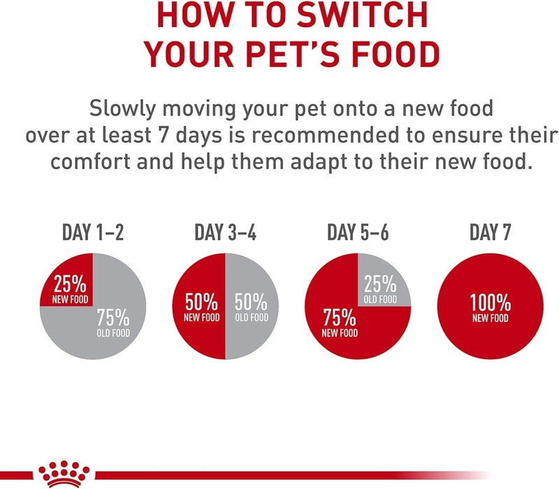 Royal Canin Poodle Adult Breed Specific Dry Dog Food, 10 lb bag: Dry Pet Food: Pet Supplies: Amazon.com