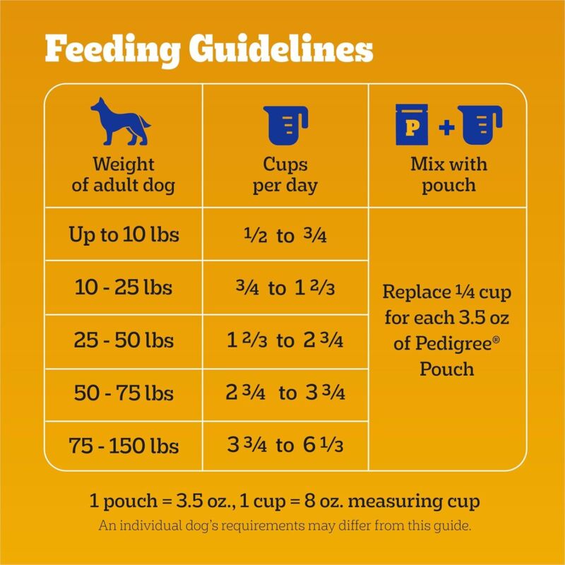Pedigree Complete Nutrition Adult Dry Dog Food, Grilled Steak & Vegetable Flavor, 18 lb. Bag : Pet Supplies