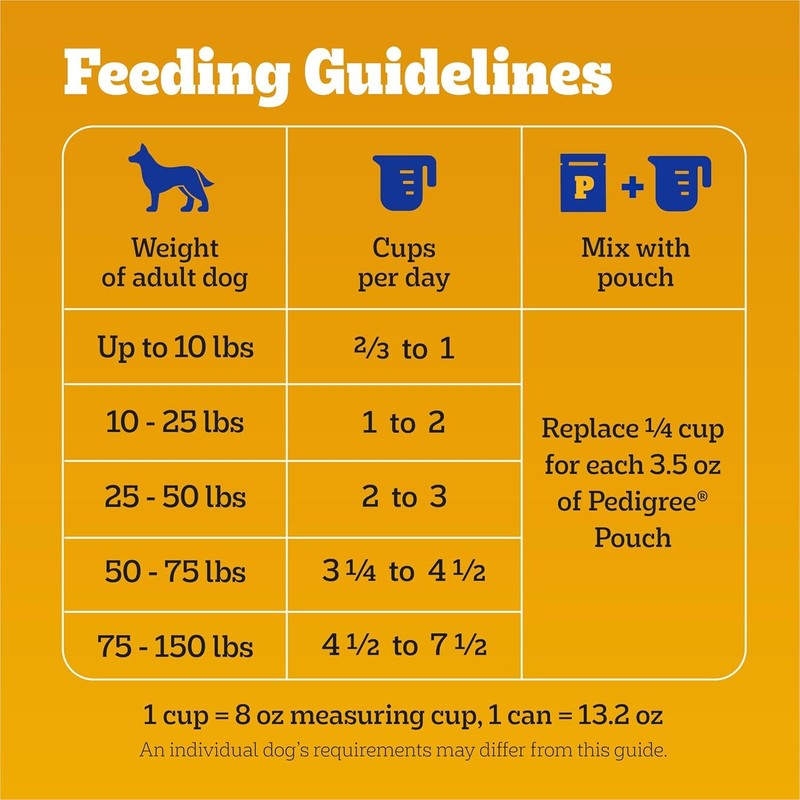 Pedigree Healthy Weight Adult Dry Dog Food, Roasted Chicken and Vegetable Flavor, 14 lb. Bag : Pet Supplies