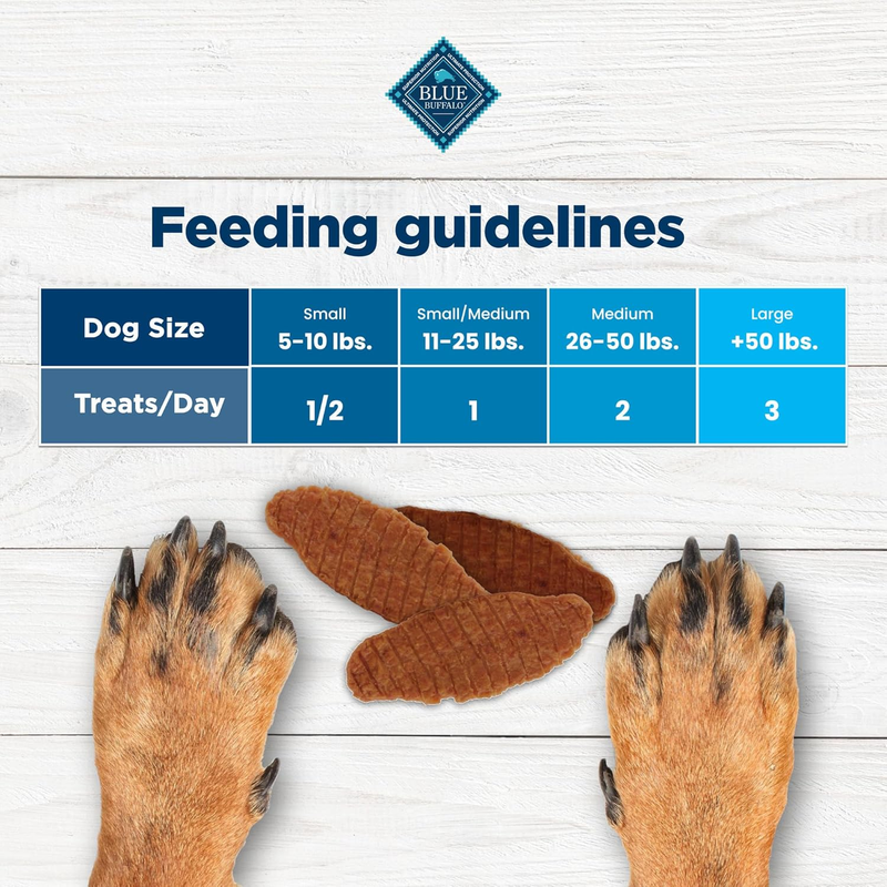 Blue Buffalo Baby BLUE Soft Biscuits with DHA, Natural Dog Treats for Puppies, Great for Training, with Chicken & Carrots, 8-oz. Bag : Pet Supplies