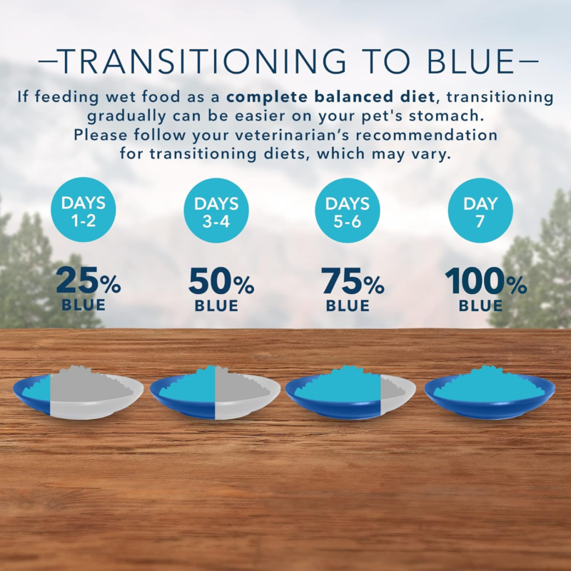 Blue Buffalo Wilderness Trail Treats High Protein Grain Free Dog Biscuits Crunchy Dog Treats, Turkey Recipe, 24-oz Bag