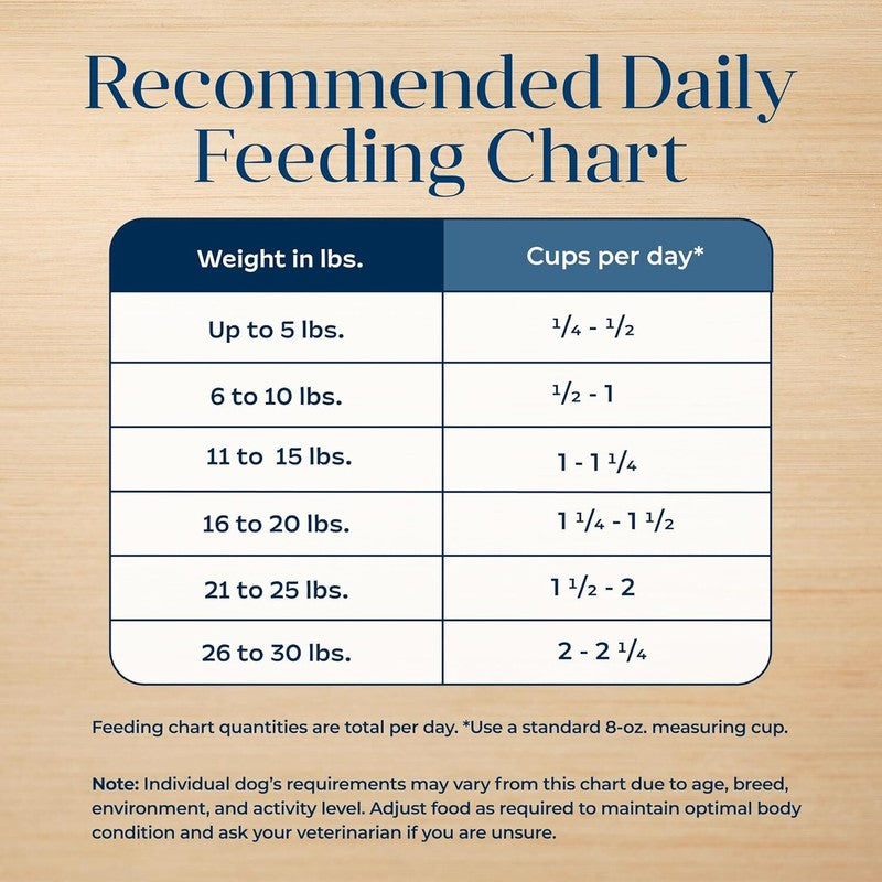 Blue Buffalo Basics Grain-Free Dry Dog Food for Small Breed Adult Dogs, Limited Ingredient Diet, Lamb Recipe, 11-lb. Bag : Pet Supplies