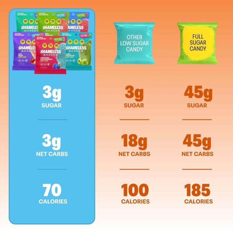 Shameless Snacks - Healthy Low Calorie Snacks, Low Carb Keto Gummies (Gluten Free Candy) - 6 Pack Super Variety Pack : Grocery & Gourmet Food