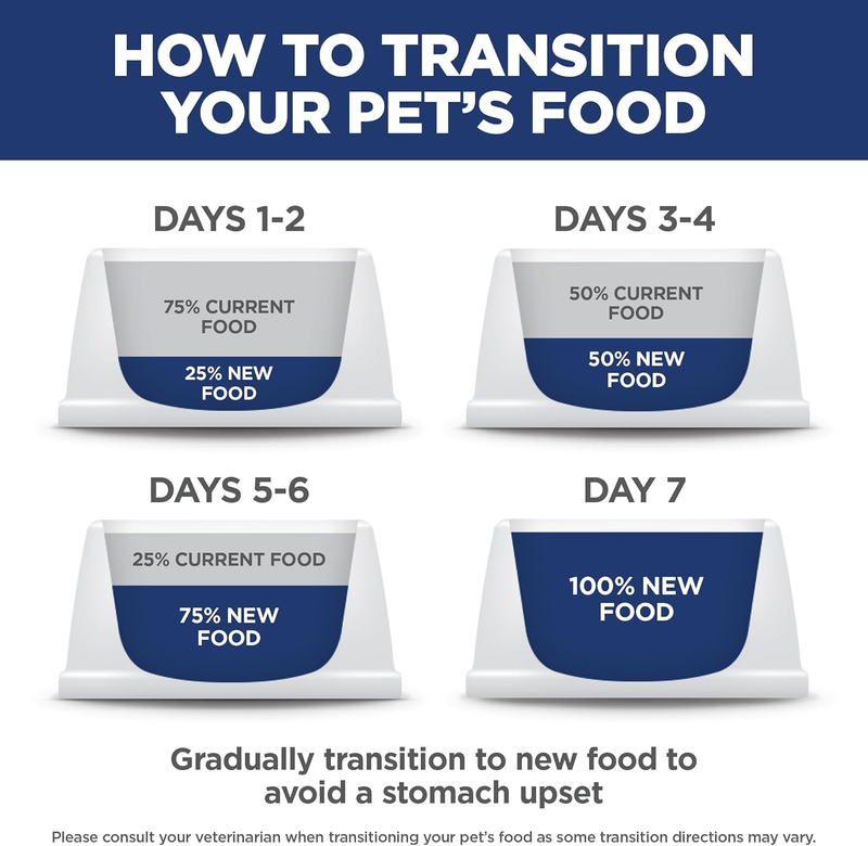 Hill's Science Diet Adult 1-6, Adult 1-6 Premium Nutrition, Small Kibble, Dry Dog Food, Lamb & Brown Rice, 4.5 lb Bag : Pet Supplies