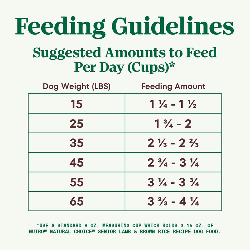 Nutro Natural Choice Senior Dry Dog Food, Lamb and Brown Rice Recipe, 30 lbs. : Pet Supplies