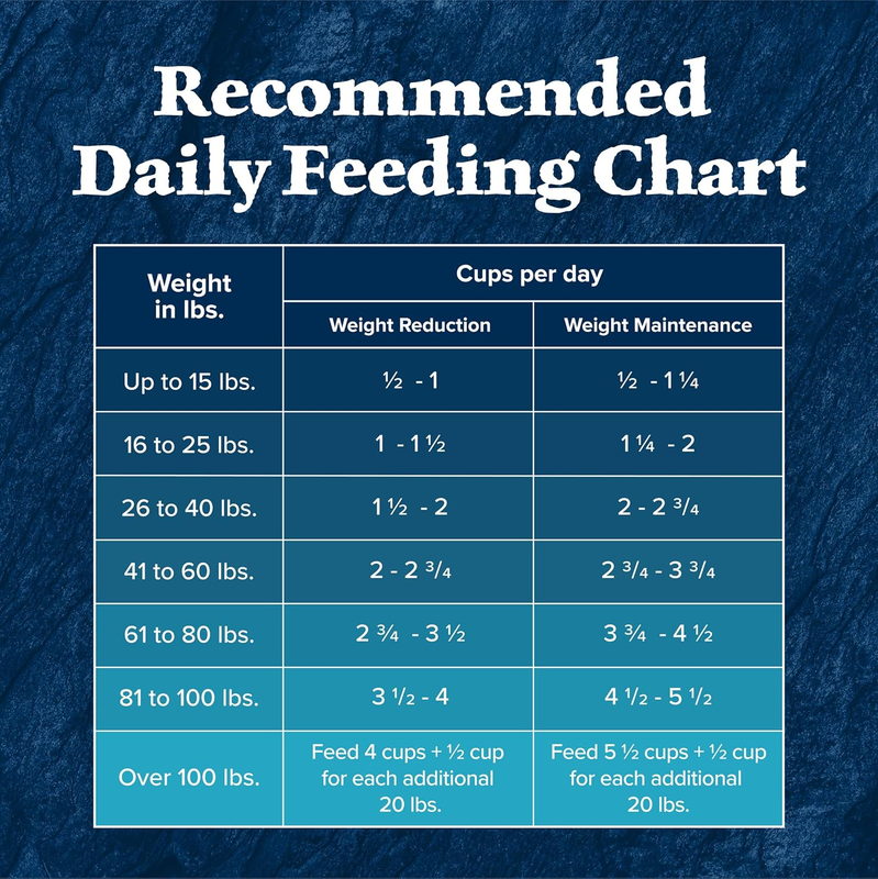 Blue Buffalo Wilderness Natural High-Protein Healthy Weight Dry Food for Adult Dogs, Chicken Recipe, 28-lb. Bag : Sports & Outdoors