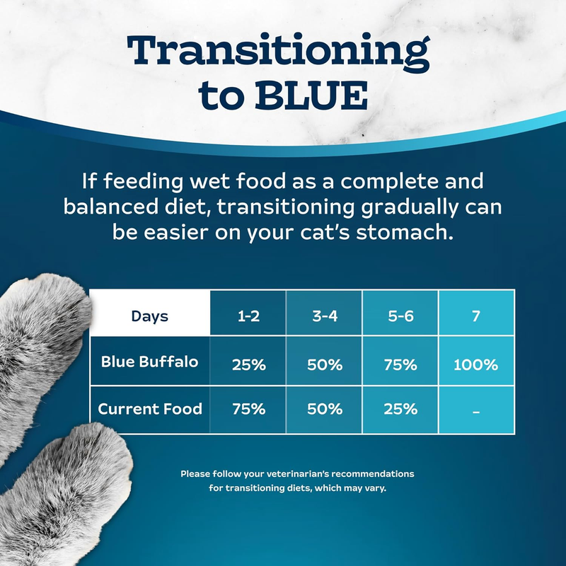 Blue Buffalo Nudges Jerky Bites Dog Treats, Made in the USA with Natural Ingredients, Bite-Sized Pieces, Chicken, 16-oz Bag : Pet Supplies