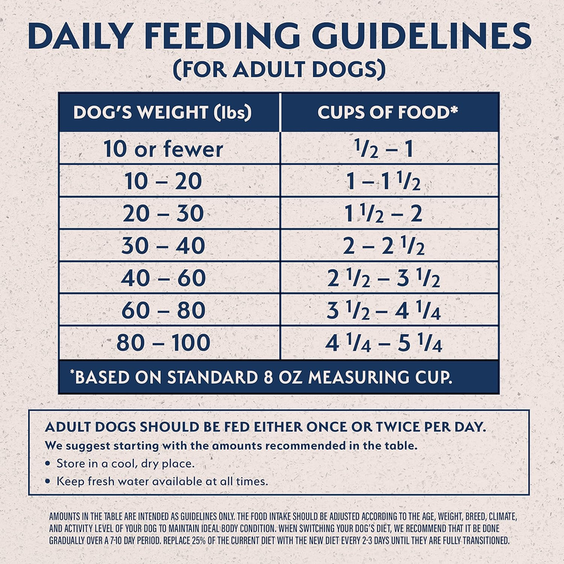 Natural Balance Limited Ingredient Adult Grain-Free Dry Dog Food, Reserve Sweet Potato & Bison Recipe, 4 Pound (Pack of 1) : Pet Supplies