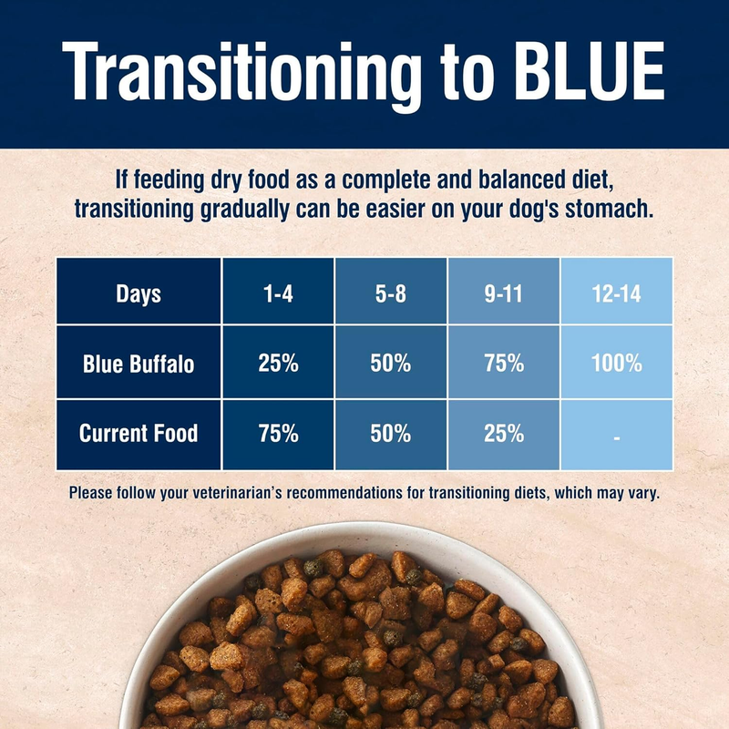 True Solutions Total Support Natural Dry Dog Food for Adult Dogs, Chicken, 24-Lb